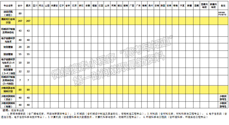 长江师范学院2024年招生计划