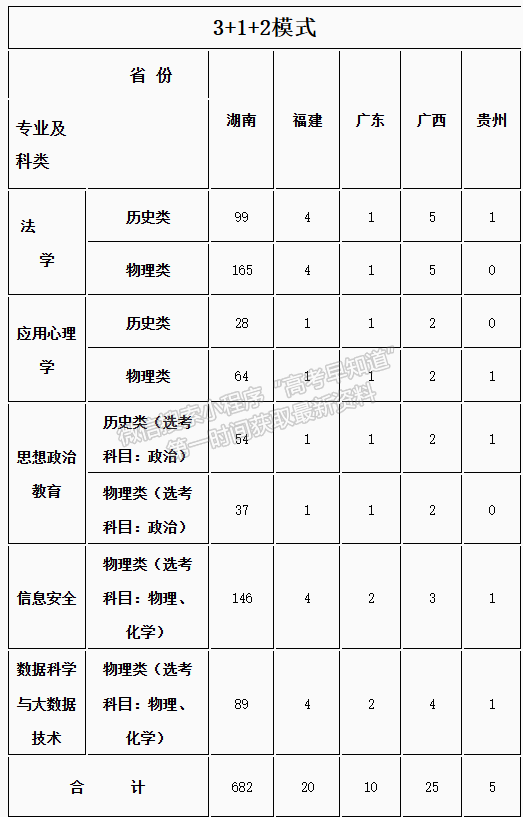 湖南警察學院2024年福建招生計劃