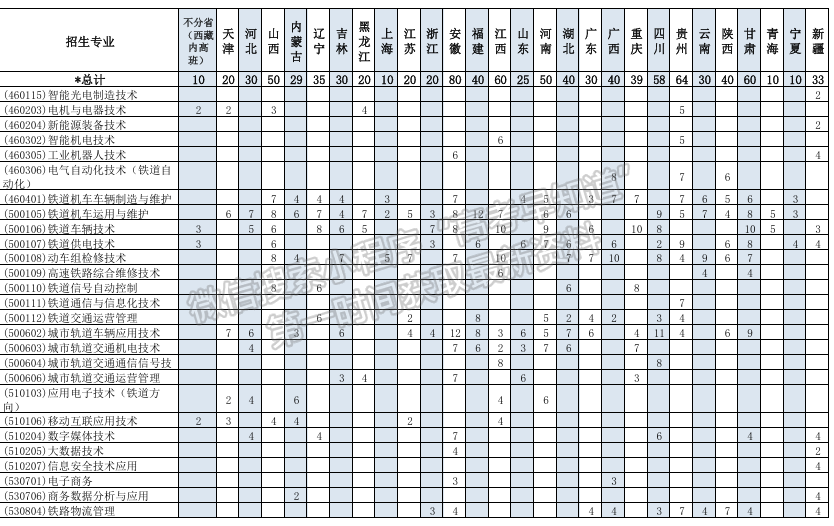 湖南鐵道職業(yè)技術(shù)學(xué)院2024年招生計劃