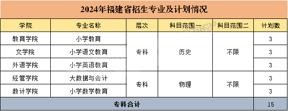 漢江師范學(xué)院2024年福建招生計(jì)劃