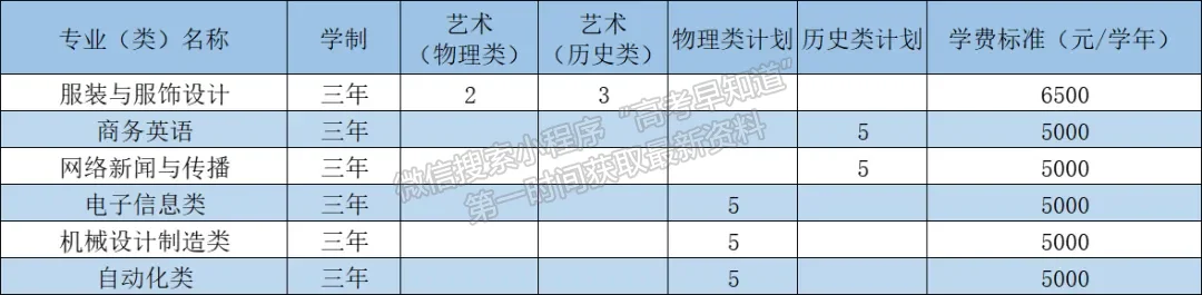 武漢工程職業(yè)技術(shù)學(xué)院2024年福建招生計(jì)劃