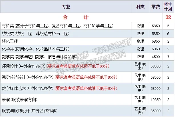 武漢紡織大學(xué)2024年福建招生計(jì)劃