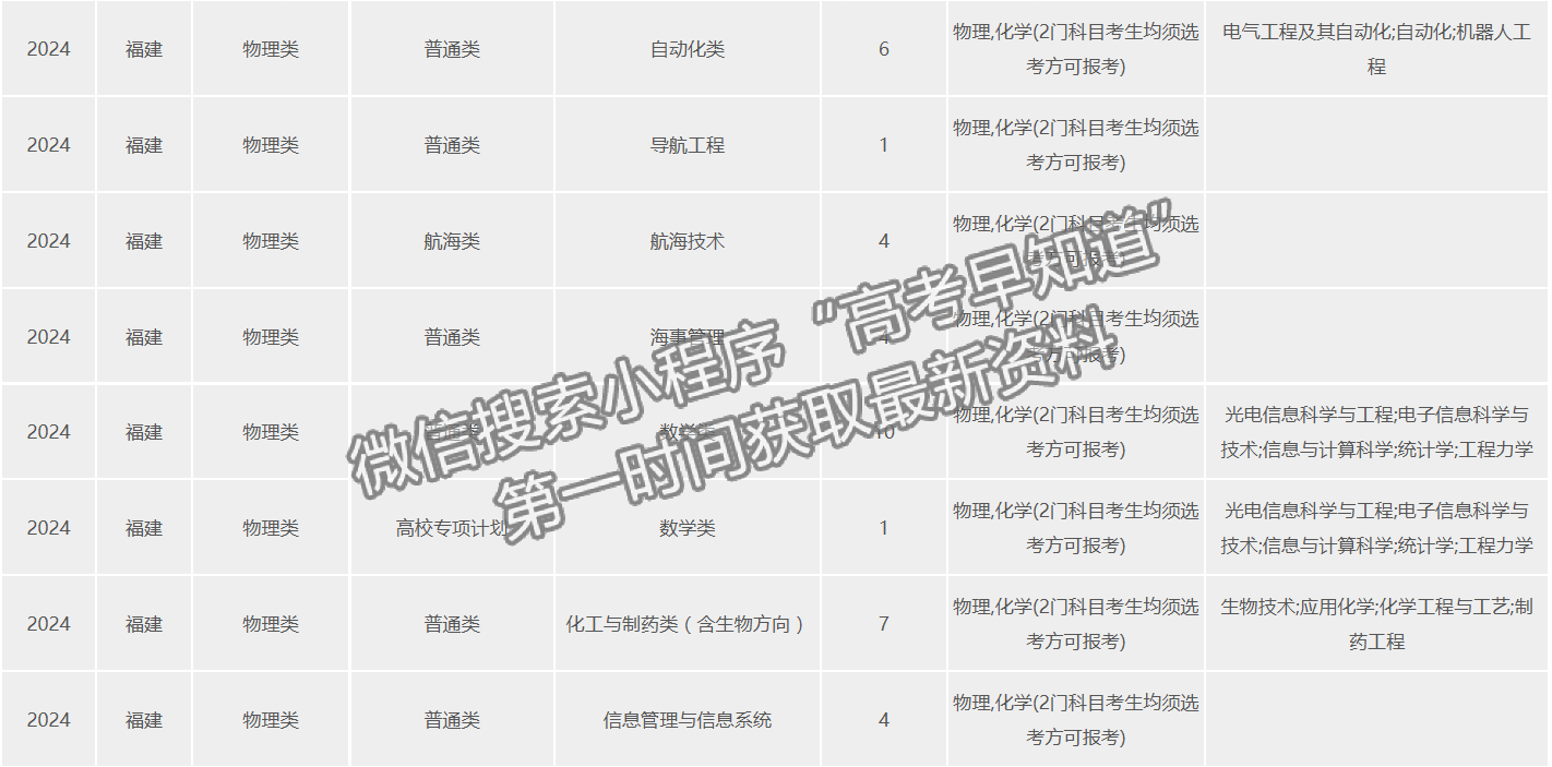 武漢理工大學(xué)2024年福建招生計(jì)劃