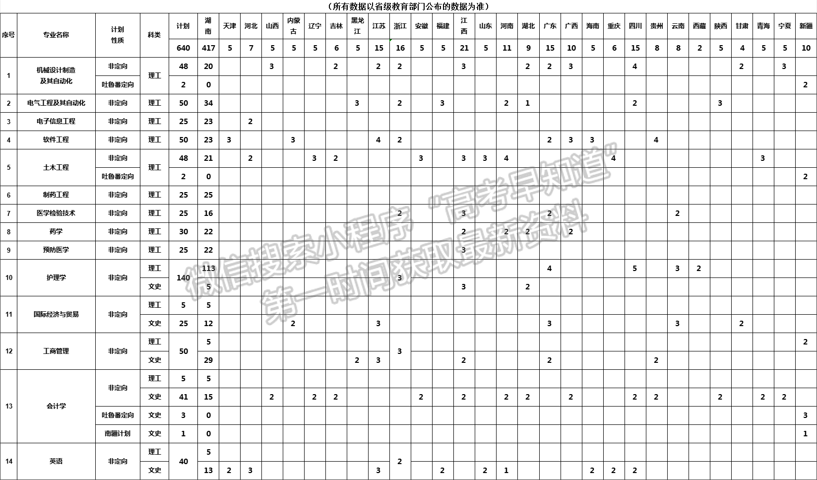 南華大學(xué)船山學(xué)院2024年招生計(jì)劃