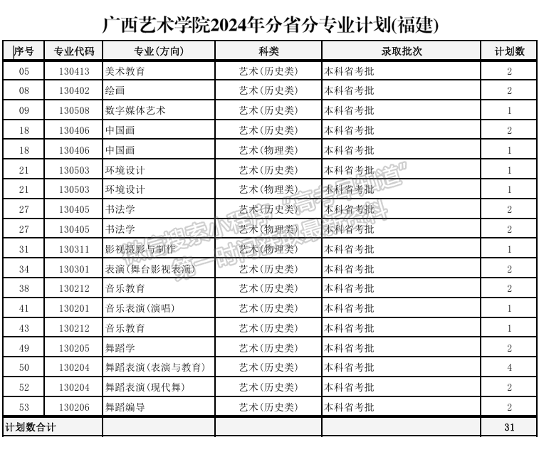 广西艺术学院2024年福建招生计划