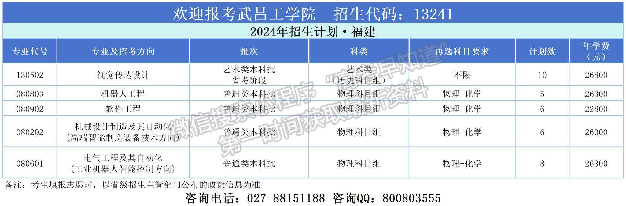 武昌工學(xué)院2024年福建招生計(jì)劃