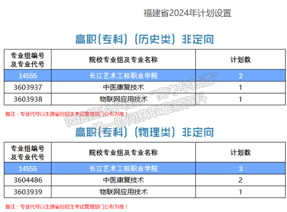 長江藝術(shù)工程職業(yè)學(xué)院2024年福建招生計(jì)劃