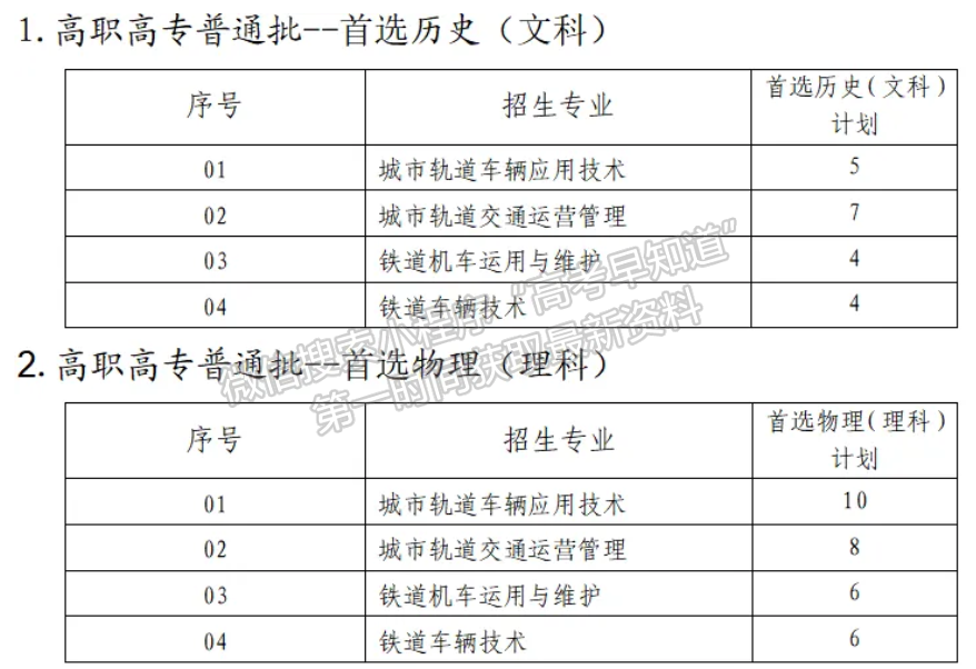 湖北鐵道運輸職業(yè)學(xué)院2024年福建招生計劃