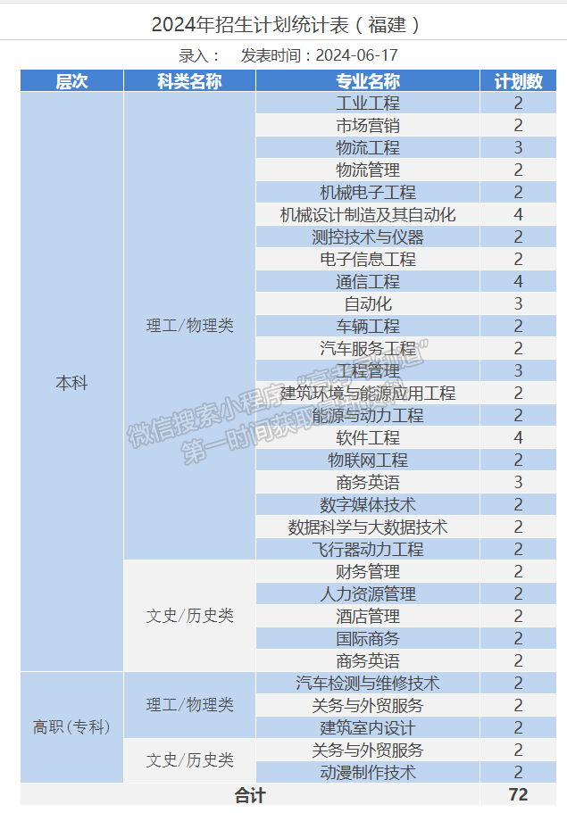 桂林航天工業(yè)學(xué)院2024年福建招生計(jì)劃