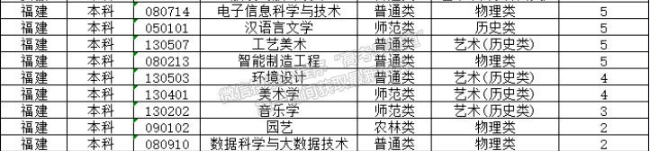 玉林師范學(xué)院2024年福建招生計(jì)劃