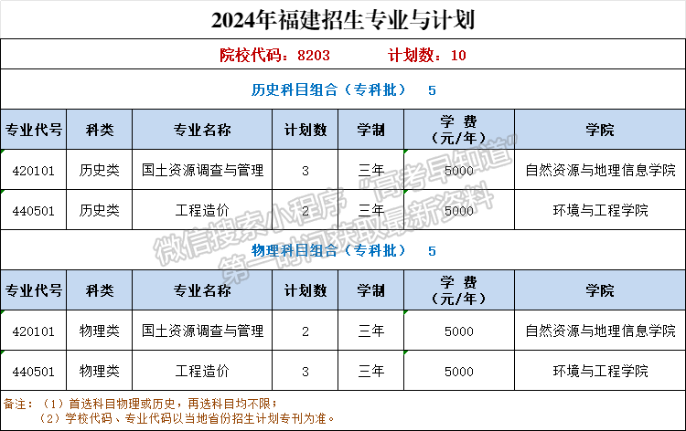 湖北國土資源職業(yè)學院2024年福建招生計劃