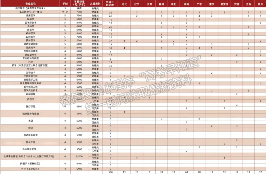 廣西醫(yī)科大學(xué)2024年福建招生計(jì)劃