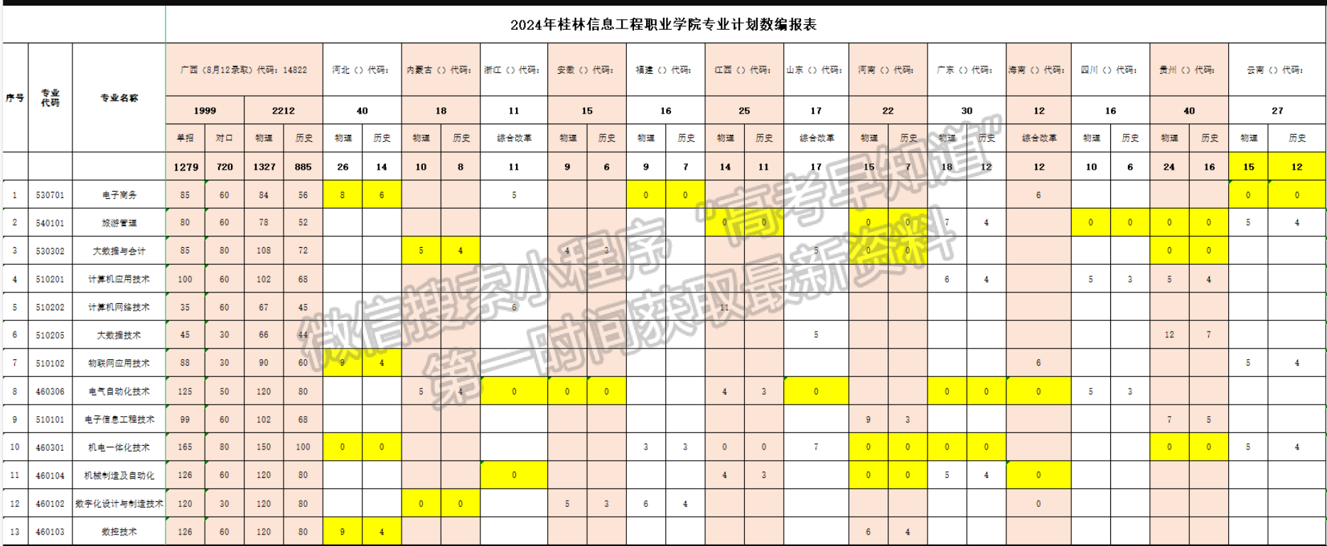 桂林信息工程職業(yè)學(xué)院2024年招生計劃