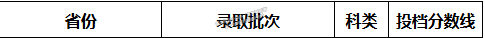 四川外國語大學(xué)2024年福建本科提前批投檔分