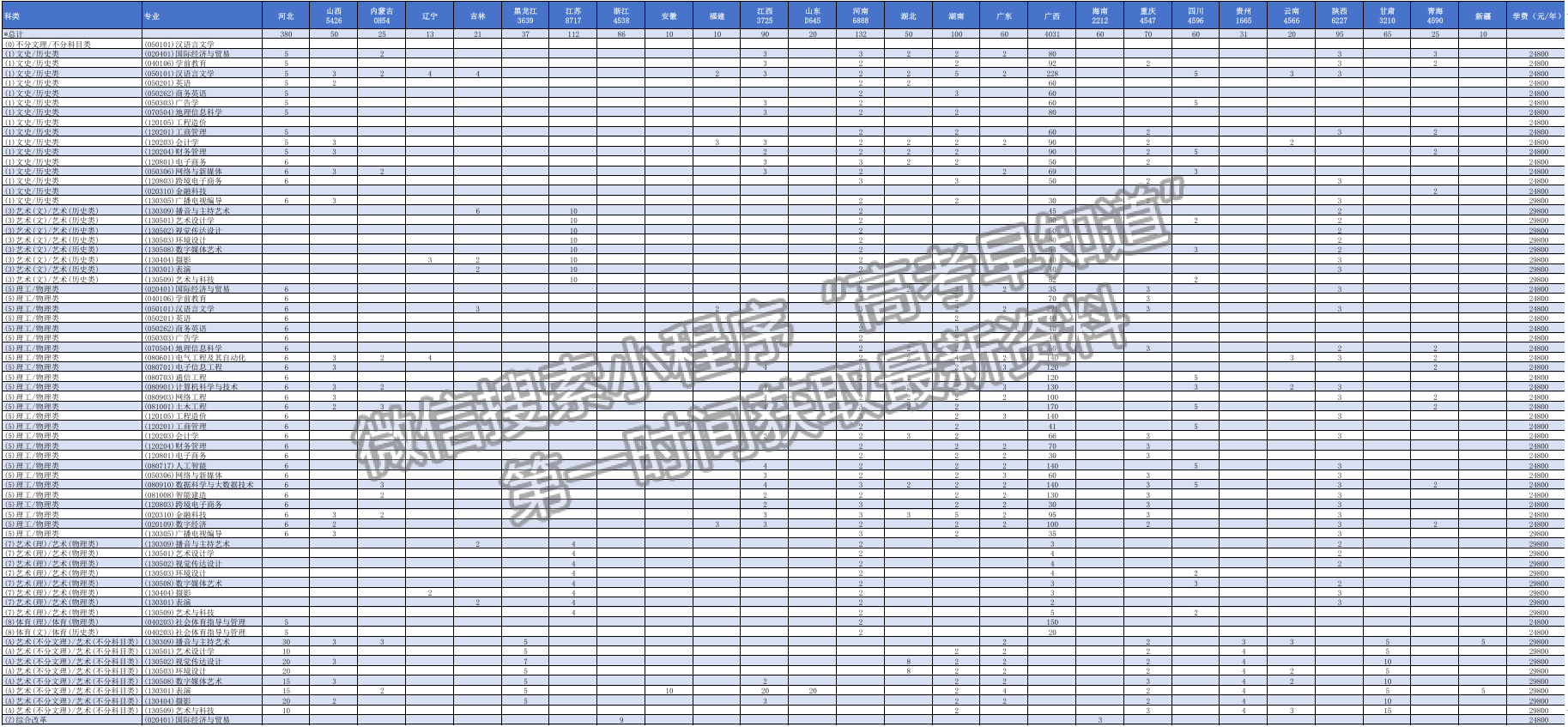 南寧理工學(xué)院2024年招生計劃