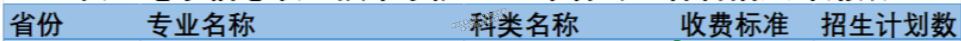 貴州電子信息職業(yè)技術(shù)學(xué)院2024年福建招生計劃