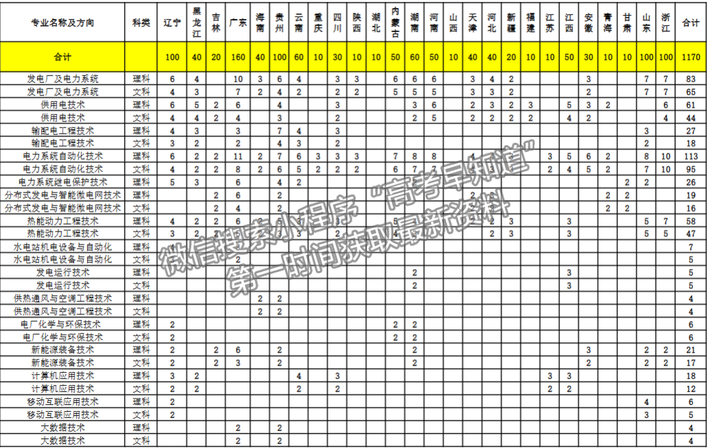 廣西電力職業(yè)技術(shù)學(xué)院2024年招生計(jì)劃