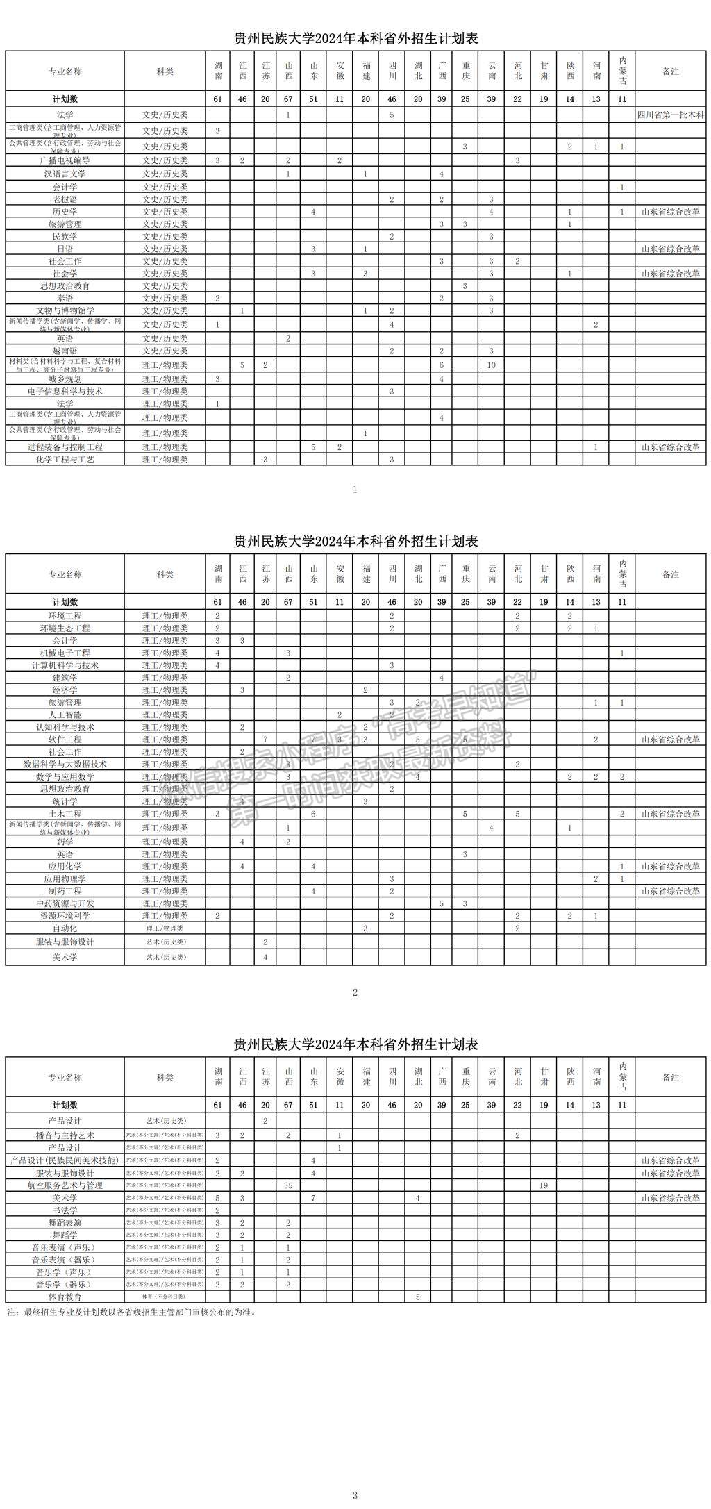 貴州民族大學2024年招生計劃