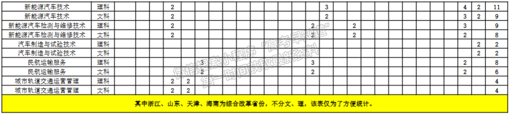 廣西電力職業(yè)技術(shù)學(xué)院2024年招生計劃