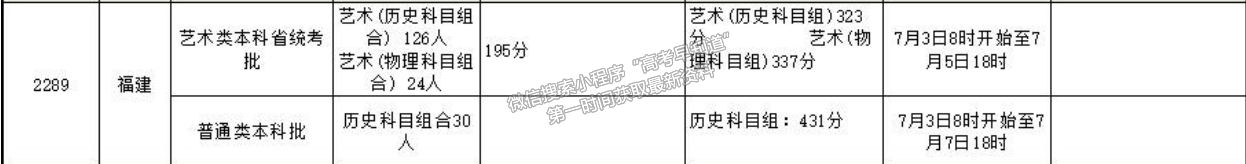 北海艺术设计学院2024年福建本科批投档分