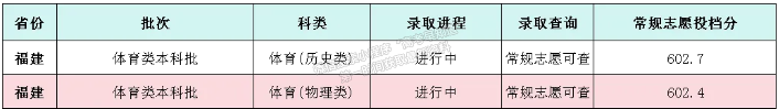 閩南師范大學(xué)2024年福建體育類本科批投檔分