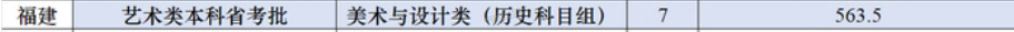 東北大學(xué)2024年福建本科批藝術(shù)類投檔分