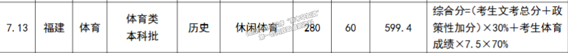 成都大學(xué)2024年福建本科批藝體類投檔分