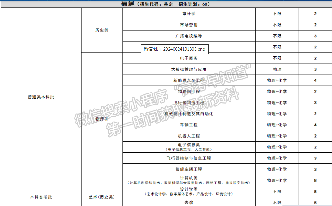 吉利學(xué)院2024年福建招生計(jì)劃