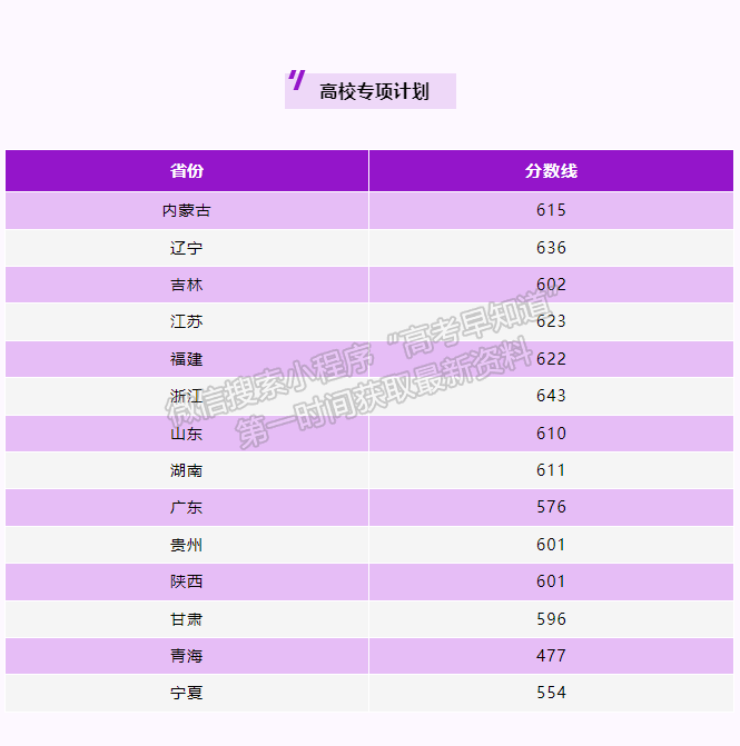 南京理工大学2024年福建专项计划录取分数