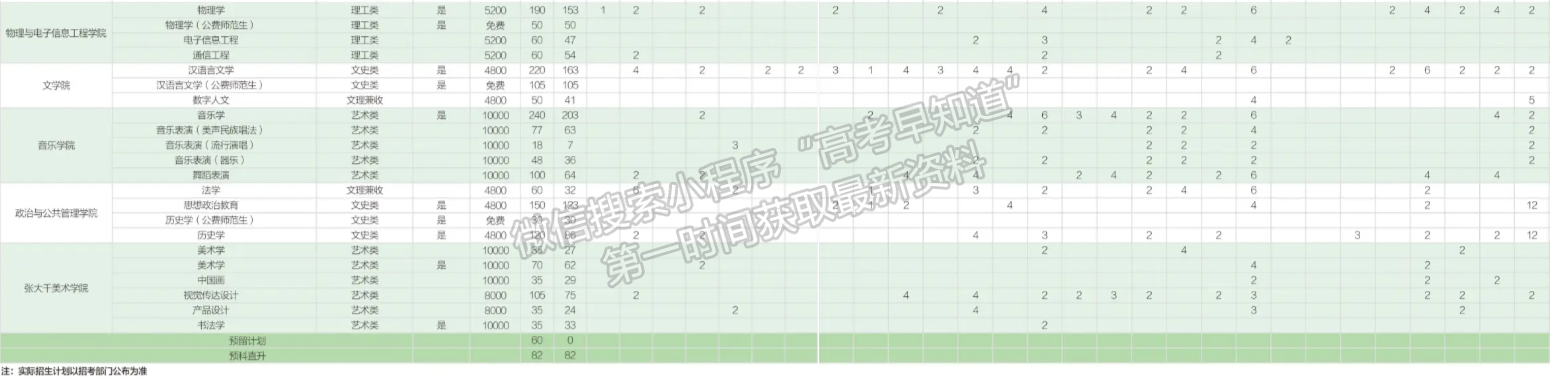 内江师范学院2024年招生计划