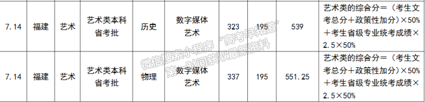 成都大學(xué)2024年福建本科批藝體類投檔分