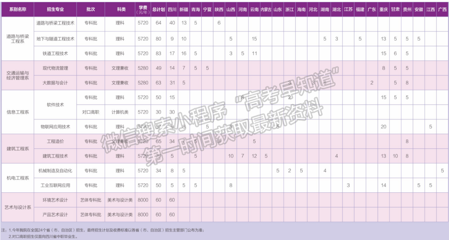 四川交通職業(yè)技術(shù)學(xué)院2024年招生計(jì)劃