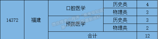 昆明卫生职业学院2024年福建招生计划