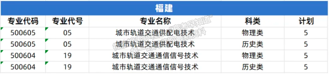 德陽城市軌道交通職業(yè)學(xué)院2024年福建招生計劃