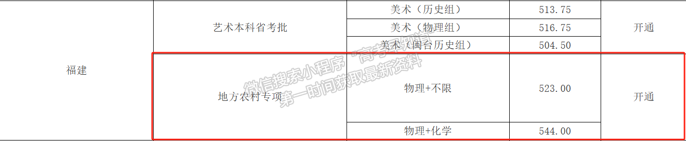 福建理工大學(xué)2024年福建本科批專項計劃投檔分