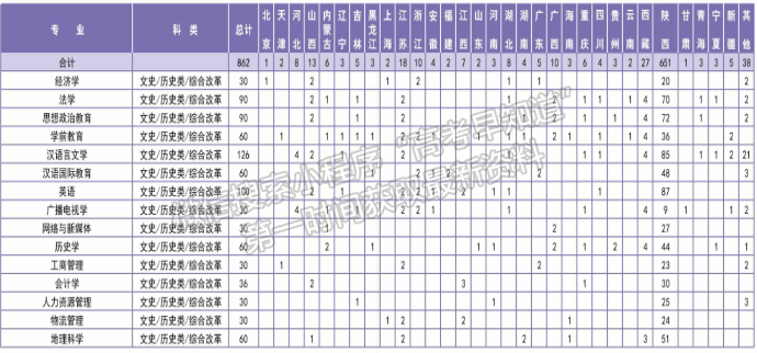 陜西理工大學(xué)2024年招生計(jì)劃