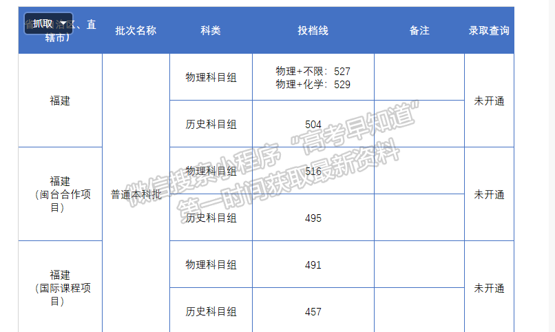 福建江夏學院2024年福建普通批投檔分