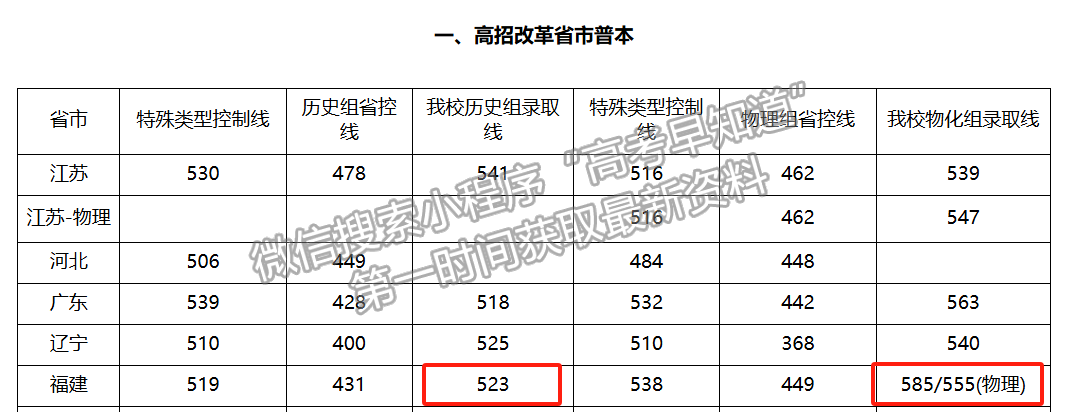 南京工程學(xué)院2024年福建普通批投檔分