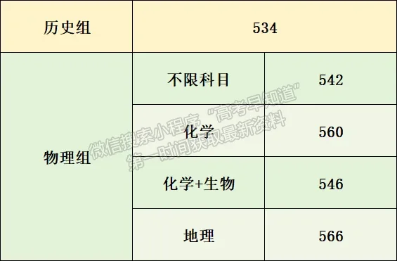 集美大學(xué)2024年福建普通本科批投檔分