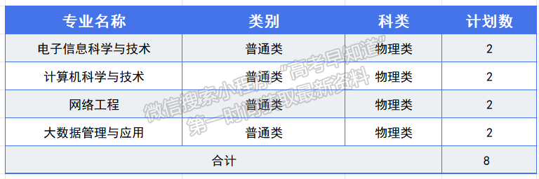 商洛學(xué)院2024年福建招生計劃