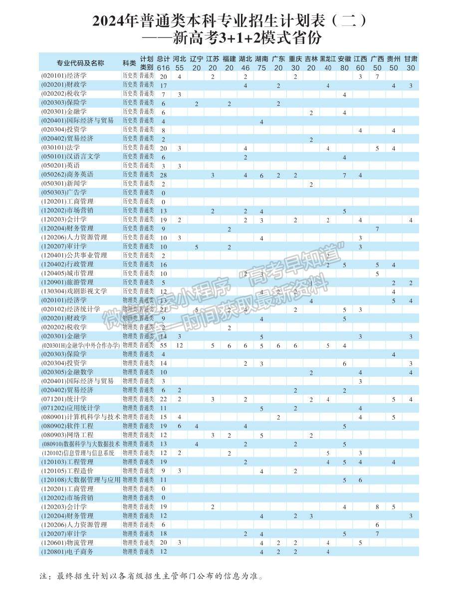 西安财经大学2024年福建招生计划