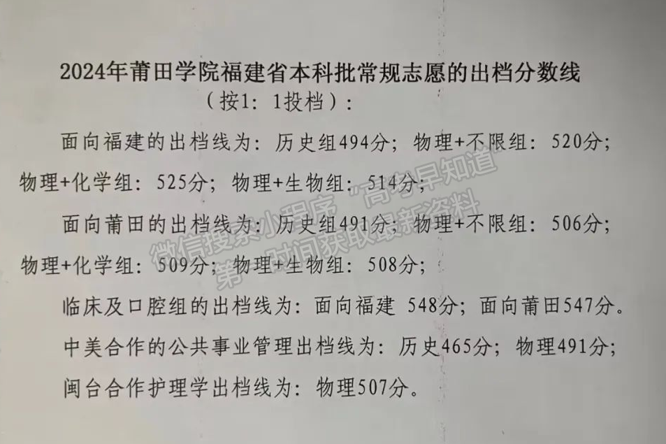 莆田学院2024年福建普通批投档分