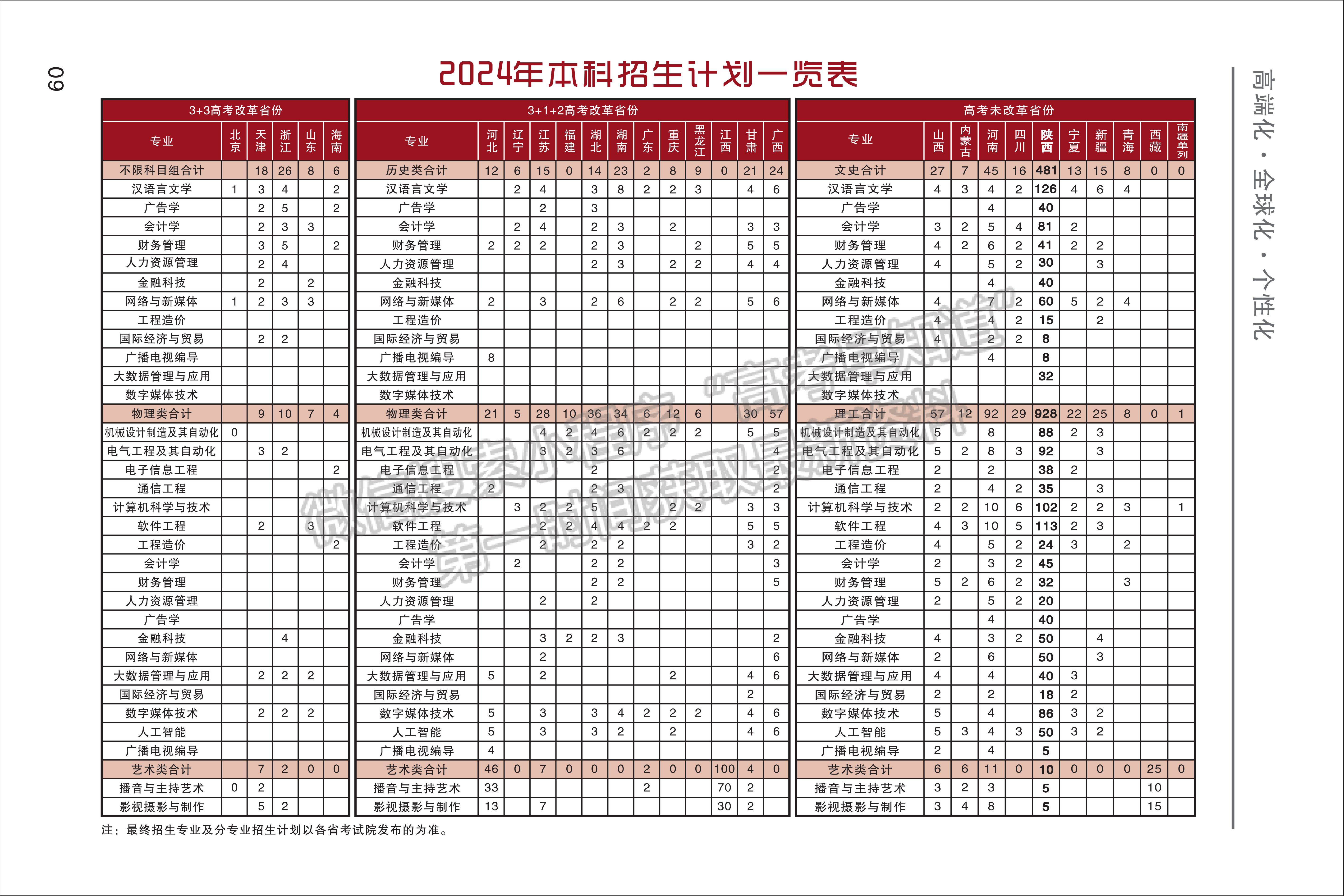 西安工商學(xué)院2024年招生計劃