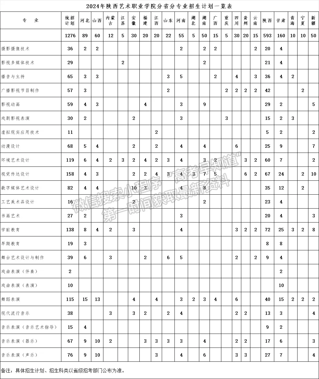 陜西藝術職業(yè)學院2024年招生計劃