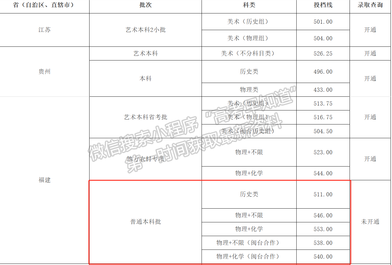 福建理工大學2024年福建普通類投檔分