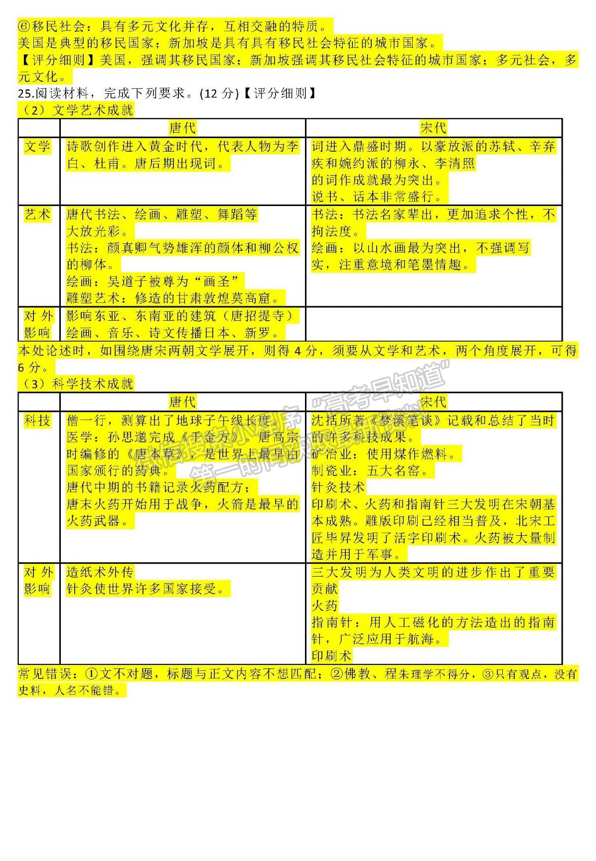 2024年新高考浙江选考历史试题及答案