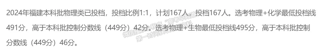 广西中医药大学赛恩斯新医药学院2024年福建本科批普通类投档分