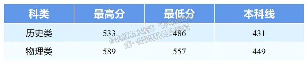 浙江中醫(yī)藥大學2024年福建普通類本科批投檔分