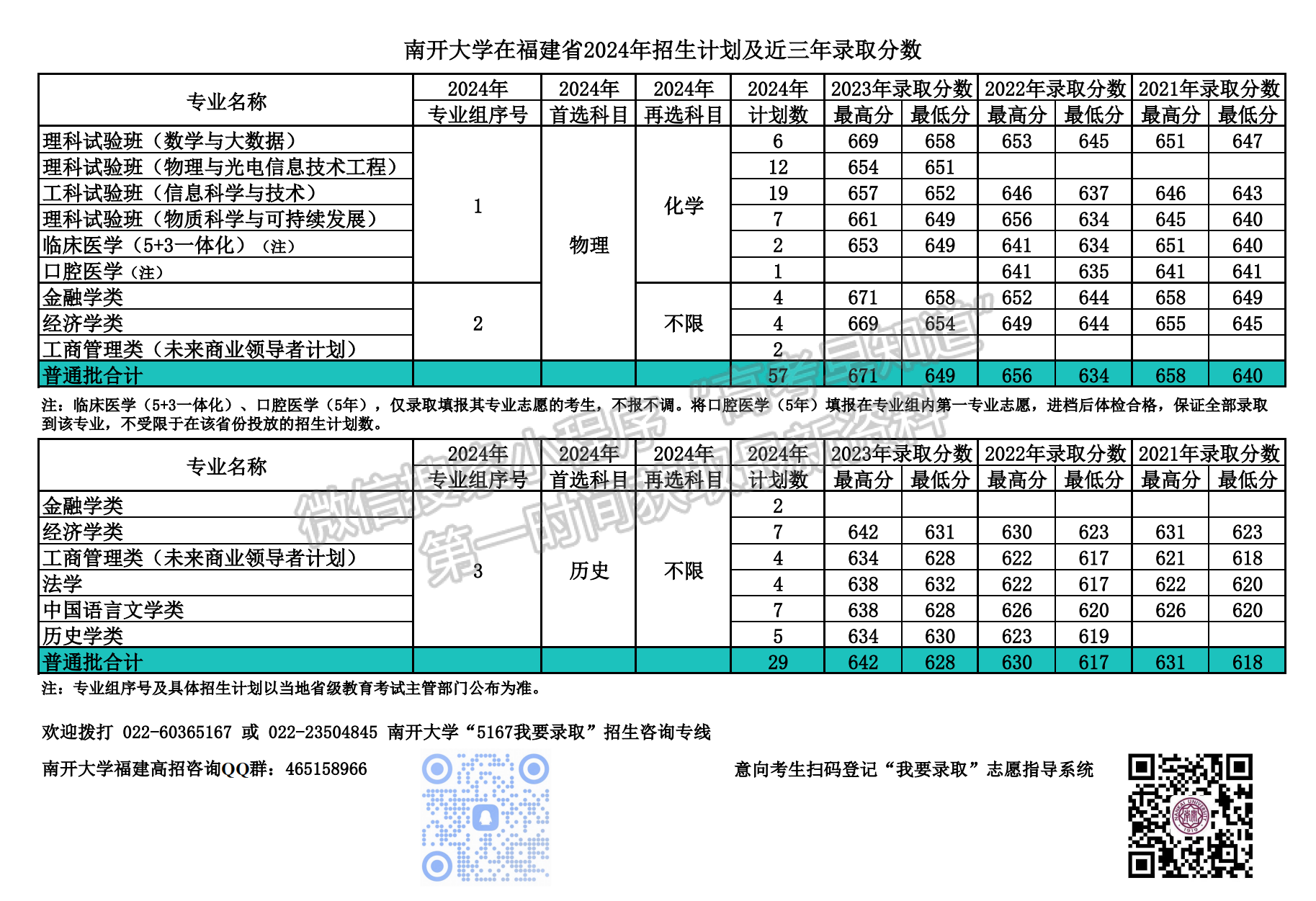 南开大学2024年福建招生计划