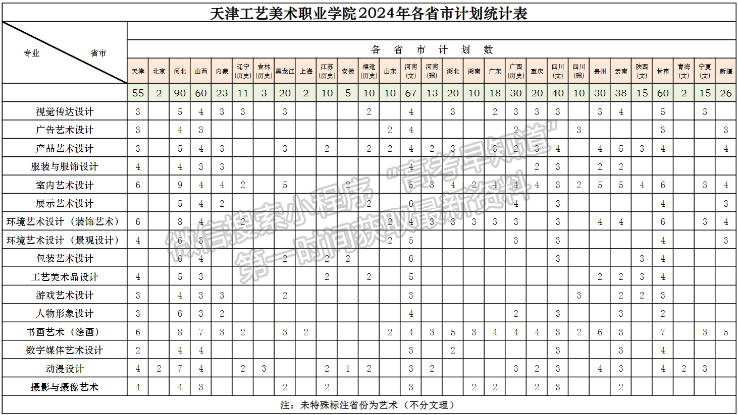 天津工藝美術(shù)職業(yè)學(xué)院2024年招生計劃